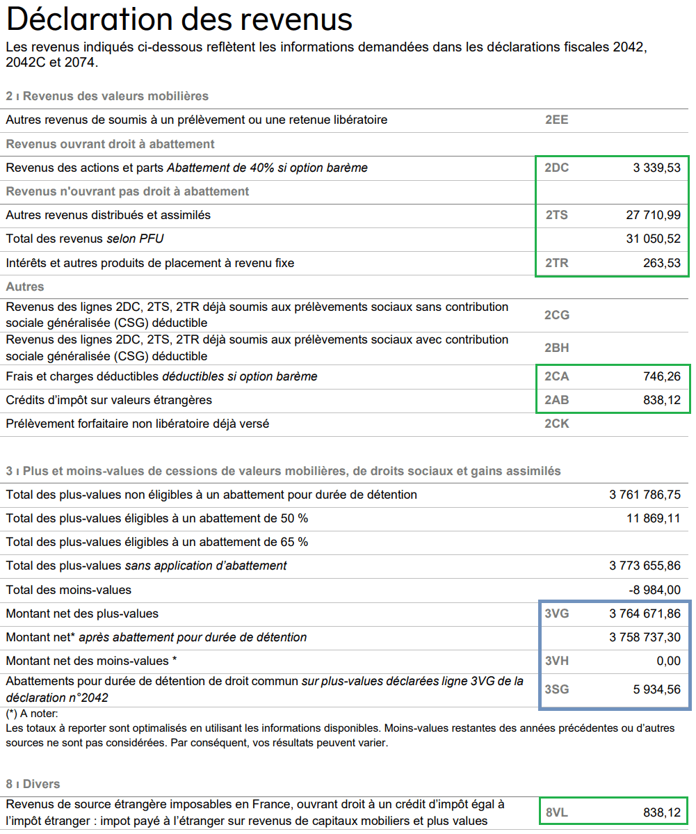 Tax Report for French Residents | eToro Help