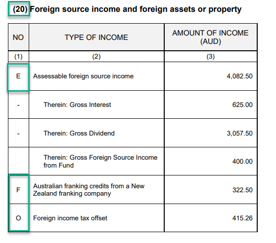 Tax Report for Australian Residents | eToro Help