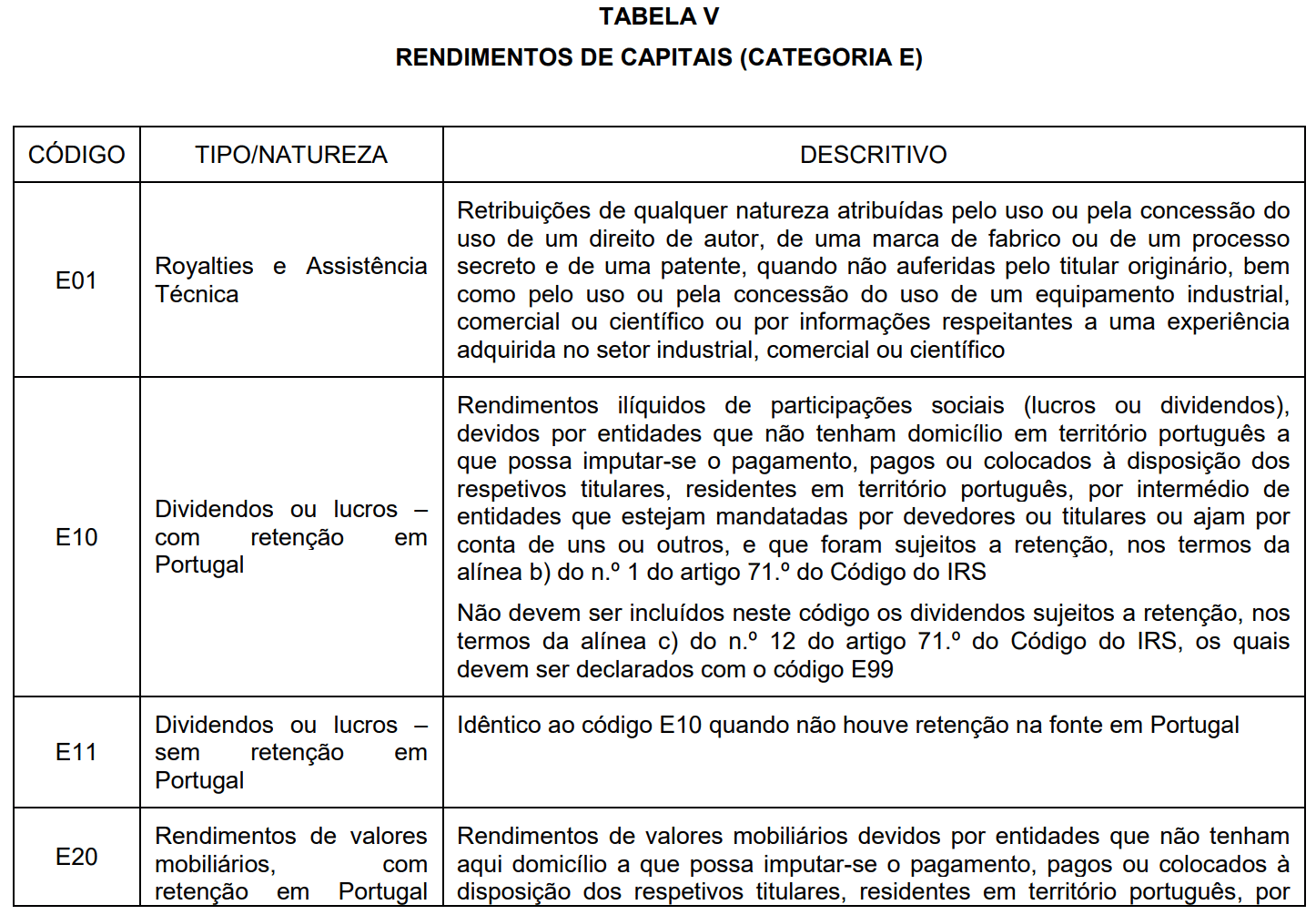 Tax Report for Portuguese Residents | Ayuda de eToro