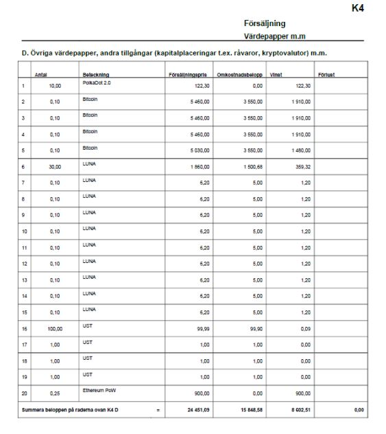 Tax Report for Swedish Residents | مساعد eToro