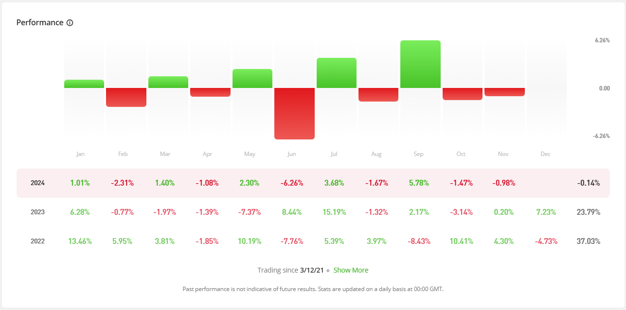 Quali statistiche monitora eToro e dove posso trovarle 